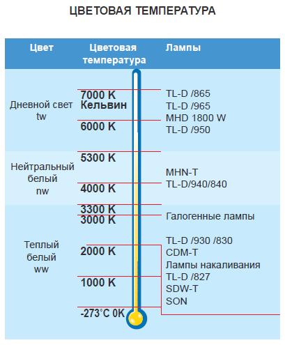 цветовая температура