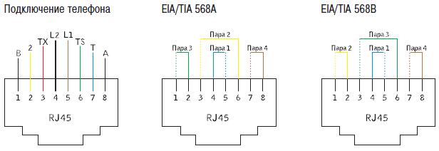 подключение RJ-11/RJ-45