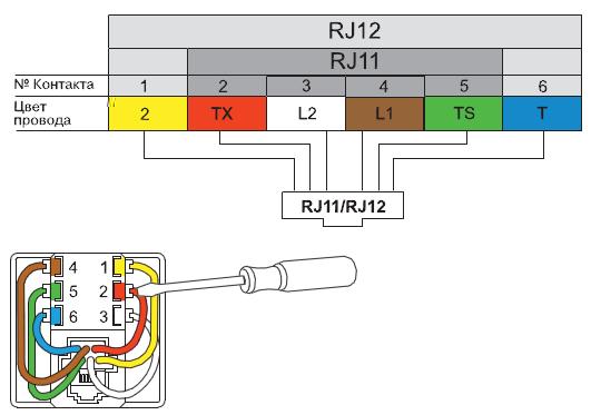 Кроссировка RJ11/RJ12