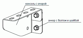 Схема крепления консоли с опорой к стене. EKF Схема крепления консоли с опорой к стене.