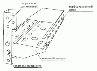Схема использования консоли и опоры малой для монтажа кабельных трасс. EKF Схема использования консоли и опоры малой для монтажа кабельных трасс.
