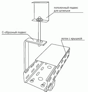Схема крепления перфорированного лотка к потолку с использованием потолочного подвеса, шпильки и С-образного подвеса. EKF Схема крепления перфорированного лотка к потолку с использованием потолочного подвеса, шпильки и С-образного подвеса.