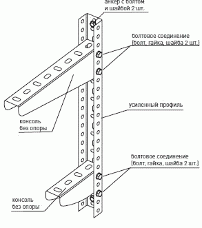 Схема крепления консолей к усиленному профилю болтовым соединением для настенного монтажа кабельных трасс. EKF Схема крепления консолей к усиленному профилю болтовым соединением для настенного монтажа кабельных трасс.