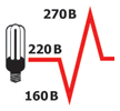 160-270V