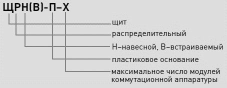 Расшифровка наименования пластиковых щитов EKF Расшифровка наименования пластиковых щитов ЭКФ
