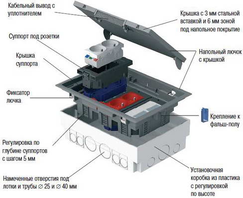 Напольные лючки OptiLine 45